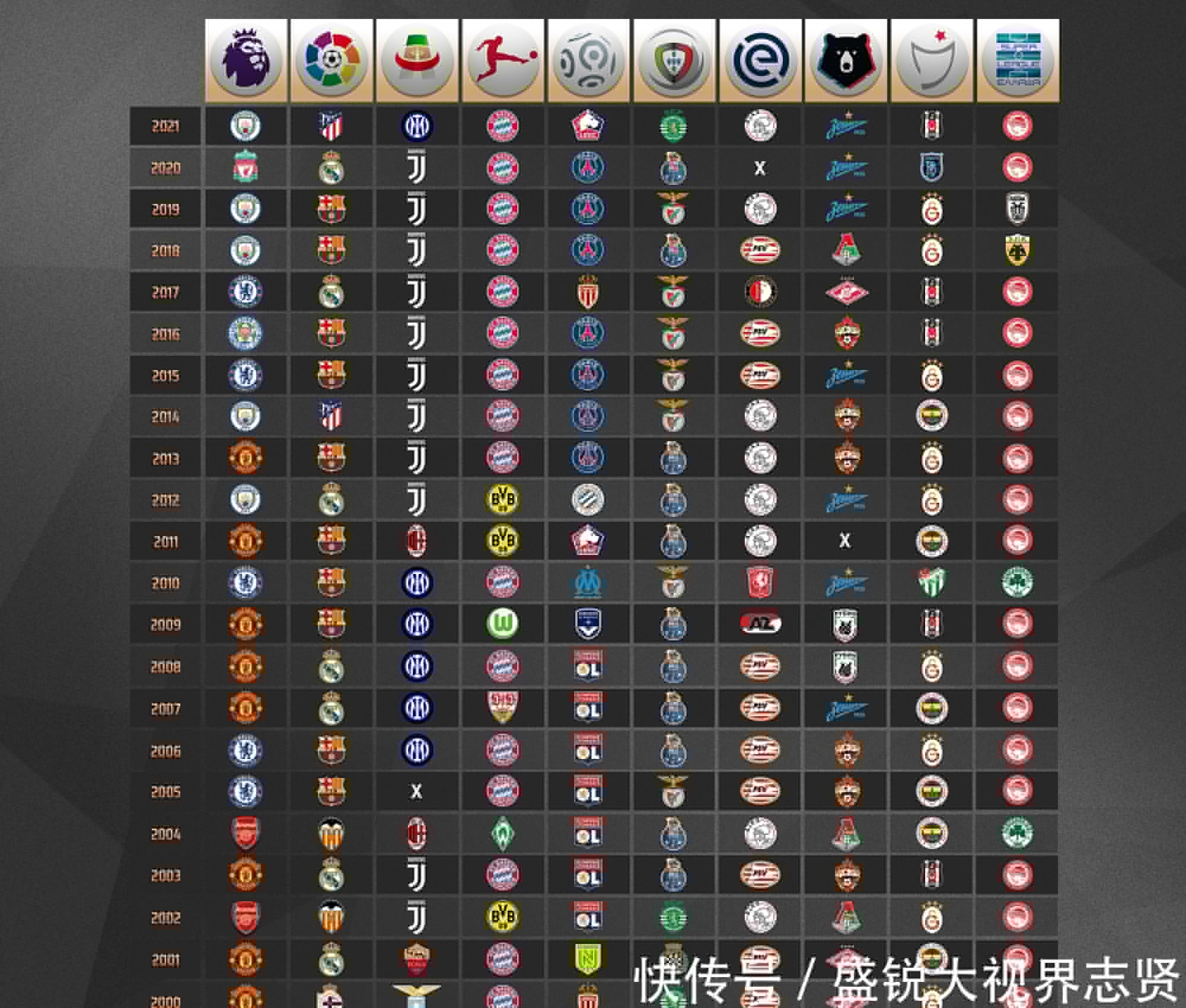 过每场比